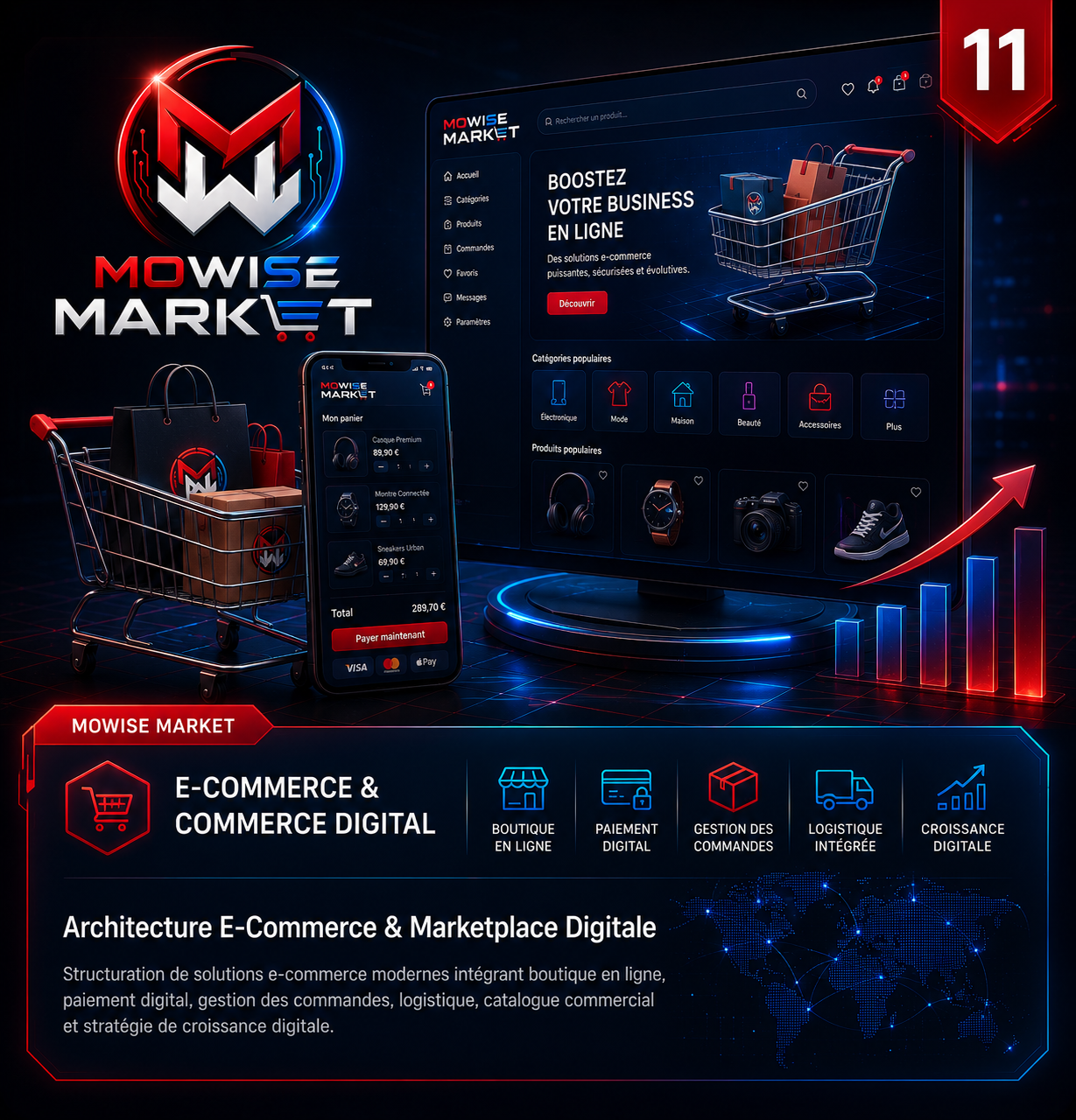 Architecture E-Commerce & Marketplace Digitale