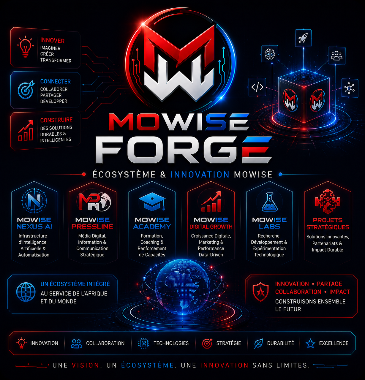 MOWISE FORGE - Écosystème et Innovation MOWISE